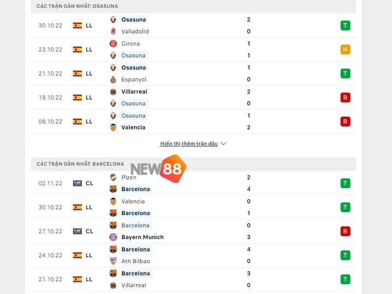 Phong độ trước trận của Osasuna vs Barcelona